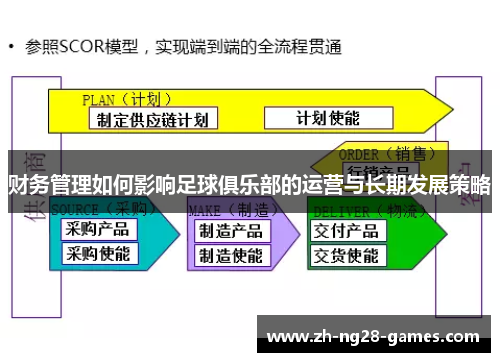 财务管理如何影响足球俱乐部的运营与长期发展策略