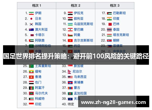 国足世界排名提升策略：避开前100风险的关键路径