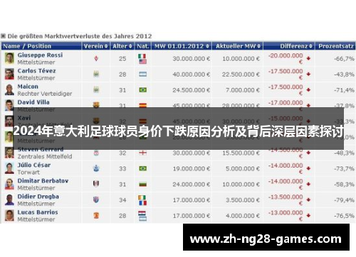 2024年意大利足球球员身价下跌原因分析及背后深层因素探讨