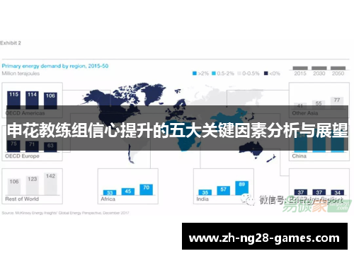 申花教练组信心提升的五大关键因素分析与展望