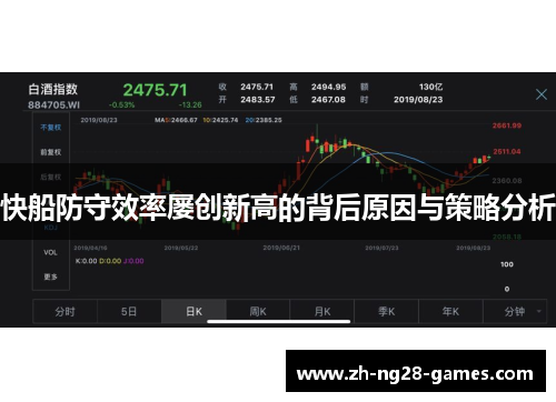 快船防守效率屡创新高的背后原因与策略分析