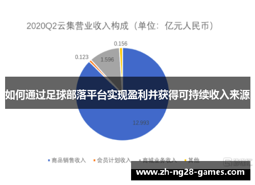 如何通过足球部落平台实现盈利并获得可持续收入来源