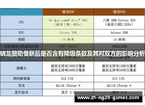 骁龙赞助曼联后是否含有降级条款及其对双方的影响分析