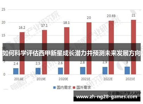 如何科学评估西甲新星成长潜力并预测未来发展方向