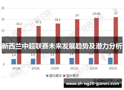 新西兰中超联赛未来发展趋势及潜力分析