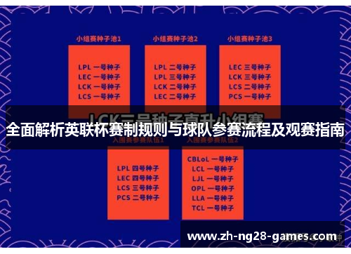 全面解析英联杯赛制规则与球队参赛流程及观赛指南