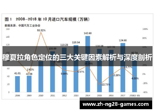 穆夏拉角色定位的三大关键因素解析与深度剖析