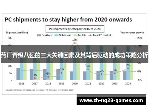 药厂晋级八强的三大关键因素及其背后驱动的成功策略分析 药厂晋级八强的三大关键因素及其背后驱动的成功策略分析