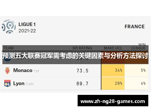 预测五大联赛冠军需考虑的关键因素与分析方法探讨