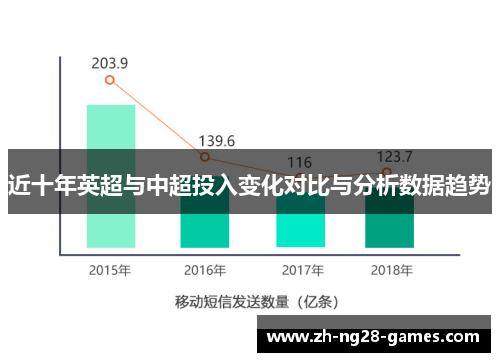 近十年英超与中超投入变化对比与分析数据趋势
